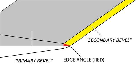 measure knife blade thickness|knife blade thickness chart.